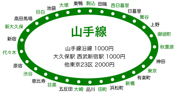 交通費